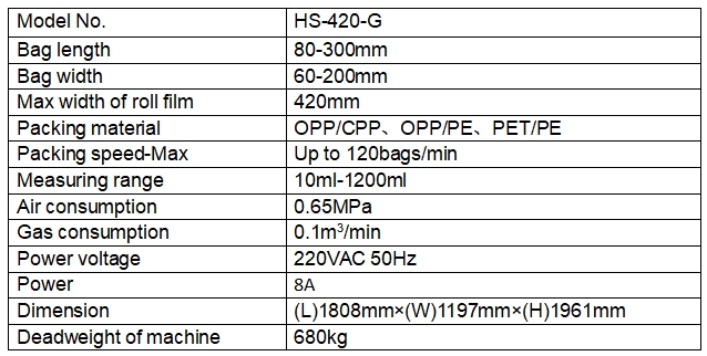 Parameters continuous motion VFFS packaging machine.jpg